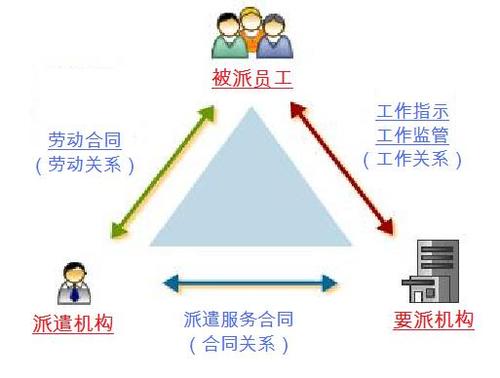 劳务派遣暂行规定